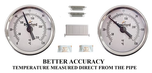 Pipe thermometers 63mm - pipe,